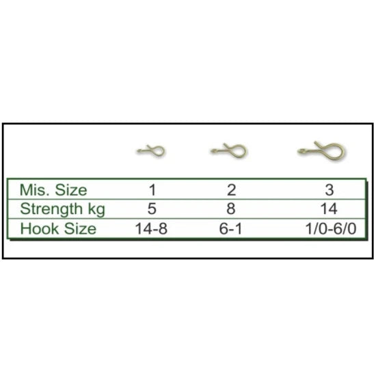 Agrafa Rapida Stonfo Lure Snaps 701, Nr.2, 8kg, 5buc/pac