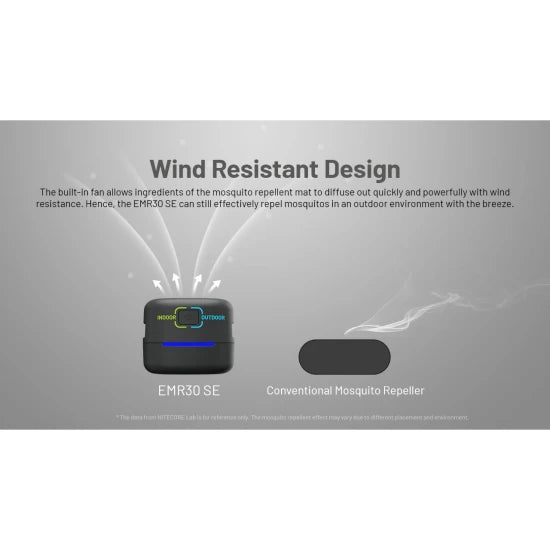 Aparat Anti Tantari Nitecore Emr30 Se Portable Electronic Mosquito Repeller