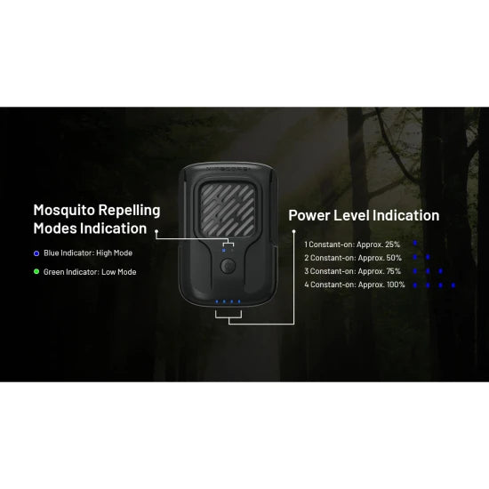 Aparat Anti Tantari Nitecore Emr40 Mosquito Repellent Device With Built-in Battery