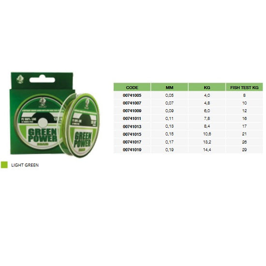 FIR TEXTIL MAVER GREEN POWER 135m 0.17mm