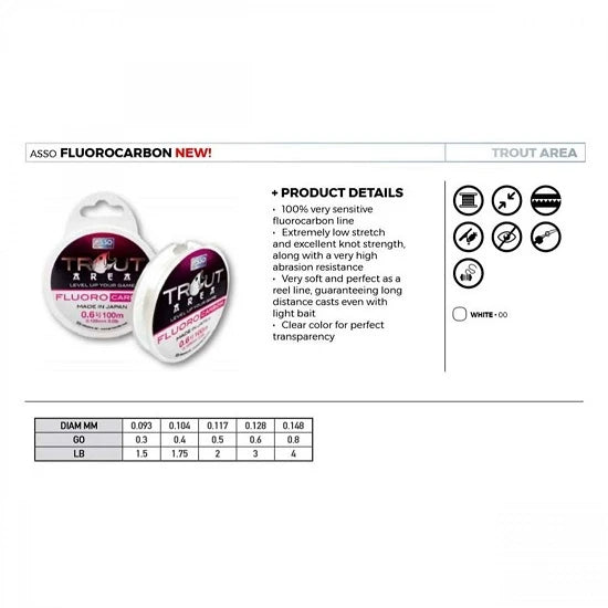 Fir Asso Trout Area Fluorocarbon White 0.148mm 100m