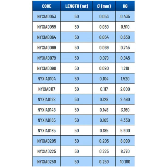 Fir Inaintas Colmic Xilo Advanced Monofilament 50m, 0.165mm