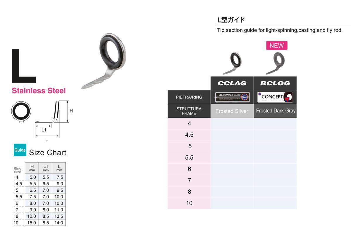 INEL FUJI ALCONITE CCLAG NR 4.5