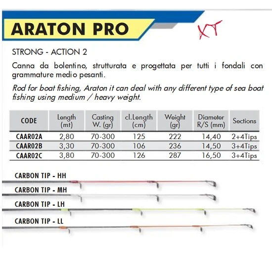 Lanseta Colmic Araton Pro 3.80m 70-300gr