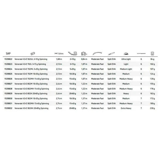 Lanseta Abu Garcia Venerate Spin V2-e 702l, 2.13m, 3-15g, 2seg