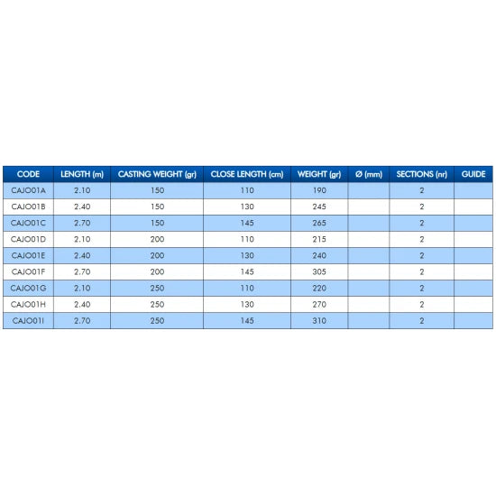 Lanseta Colmic Joker Boat 2.40m, 150g, 2seg