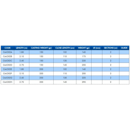 Lanseta Colmic Joker Bolentino 2.70m, 150g, 2seg