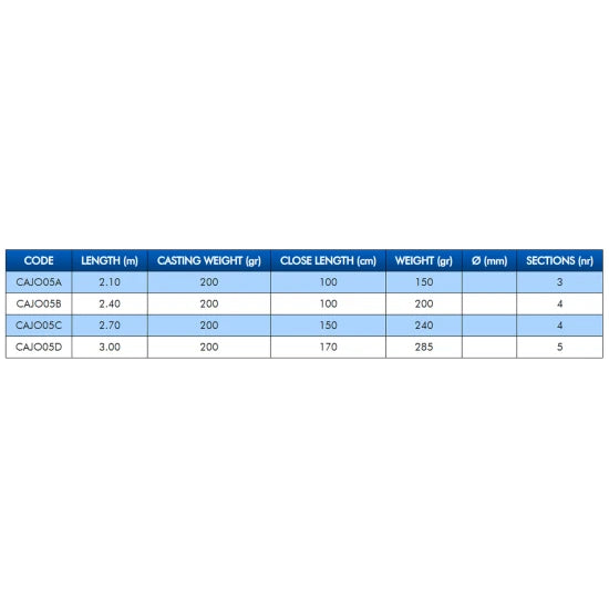 Lanseta Colmic Joker Tele Boat 2.10m, 200g, 3seg