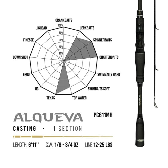 Lanseta Herakles Premium Limited Alqueva Baitcast Mh, 3.5-21g, 2.10m, 1seg
