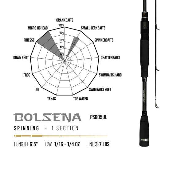 Lanseta Herakles Premium Limited Bolsena Ul, 1.75-7g, 1.98m, 1seg