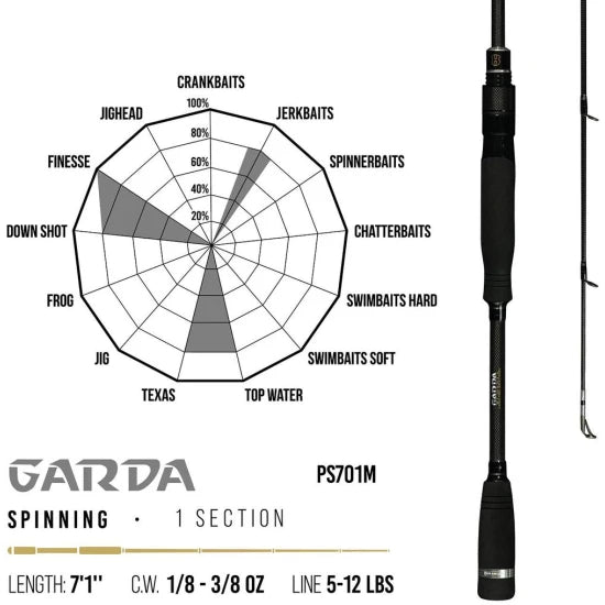 Lanseta Herakles Premium Limited Garda M, 3.5-10.5g, 2.16m, 1seg