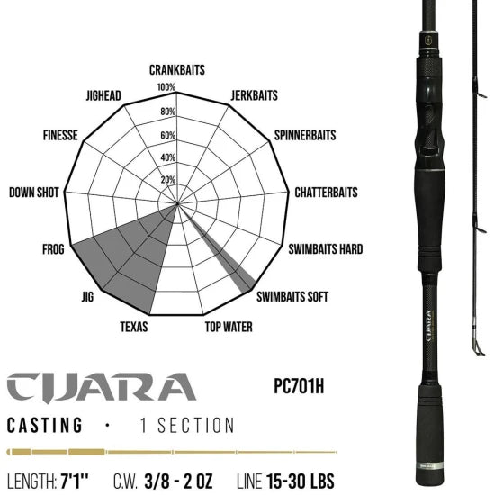 Lanseta Herakles Premium Limited Goghinas Baitcast H, 7-42g, 2.18m, 1seg