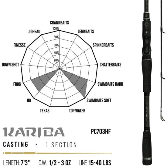 Lanseta Herakles Premium Limited Kariba Baitcast, 14-84g, 2.21m, 1seg