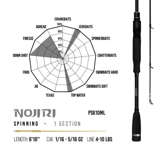 Lanseta Herakles Premium Limited Nojiri Ml, 1.75-8.8g, 2.08m, 1seg