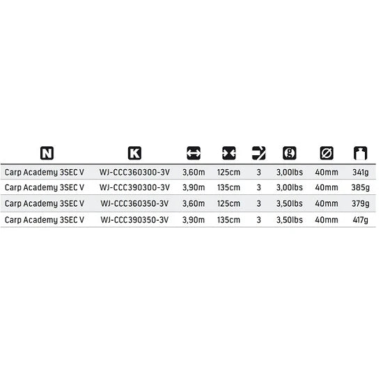 Lanseta Jaxon Carp Academy V 360 3.00lbs 3seg