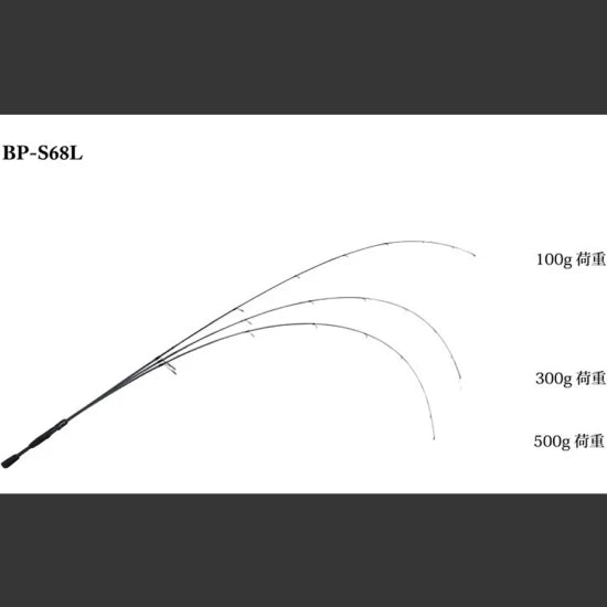 Lanseta Spinning Jackall Bpm Bp-s68l, 2.03m, 1.8-7g, 2seg