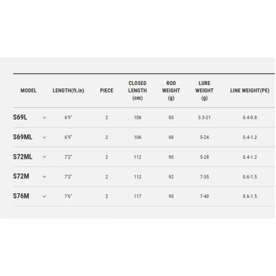 Lanseta Tailwalk Bay Mixx Ssd S72ml, 2.18m, 5-28g, 2seg