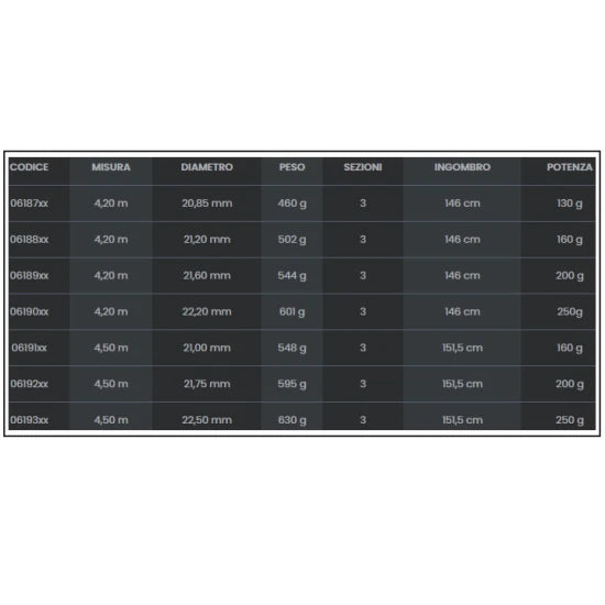 Lanseta Tubertini Anatem Mt 4.50m, 250g, 3seg