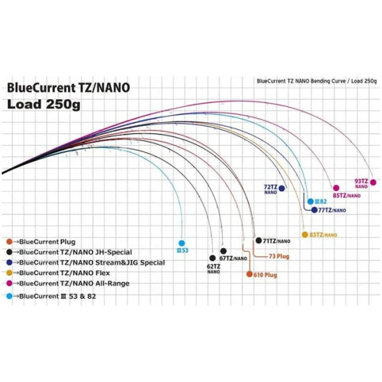 Lanseta Yamaga Blanks Blue Current 610plug Quickness Tz-nano 2.10m 1.5-5g