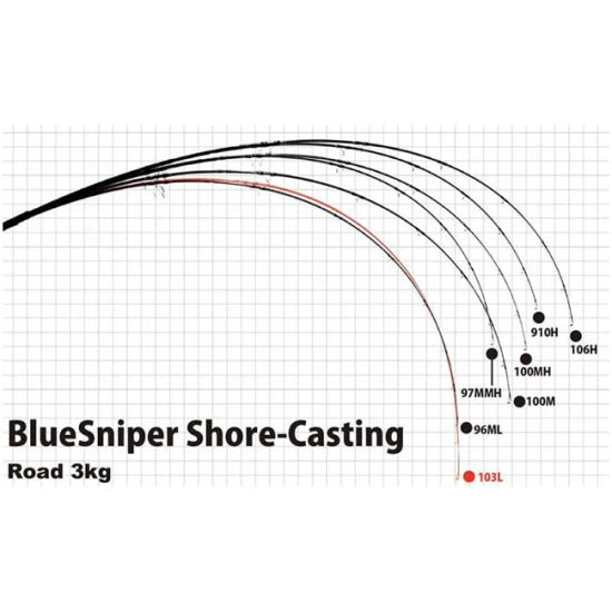 Lanseta Yamaga Blanks Blue Sniper 106h Nano Plug Special 3.215m 130gr