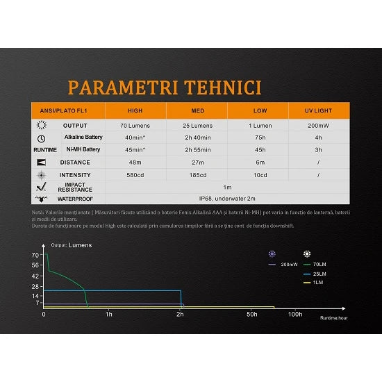 Lanterna Fenix Model Ld02 V2.0