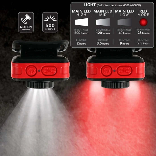 Lanterna Frontala Reiva Long Range 500 Lumeni