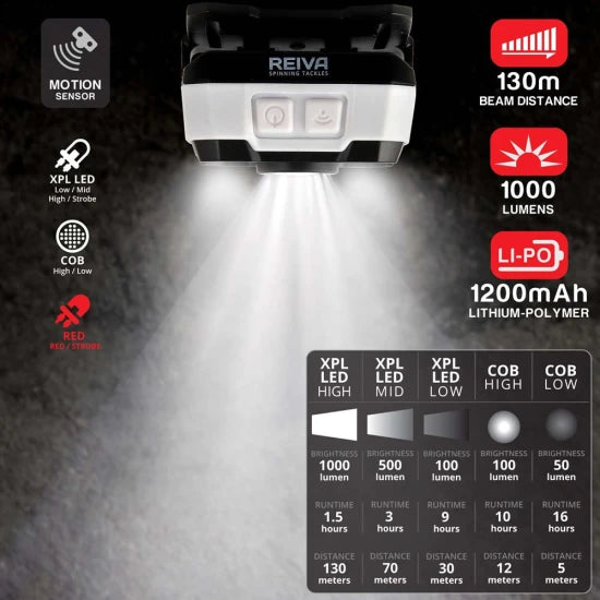 Lanterna Frontala Reiva Motive 1000 Lumeni
