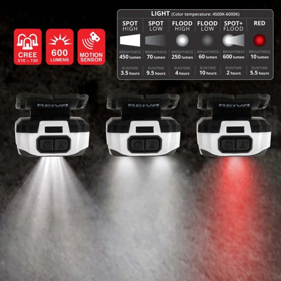 Lanterna Frontala Reiva Seahawk 600 Lumeni