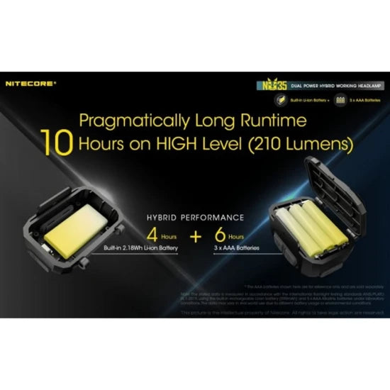 Lanterna Frontala Reincarcabila Nitecore Headlamp Nu35 (rechargeable Battery) Cree Xp-g3 S3 (460 Lumen)