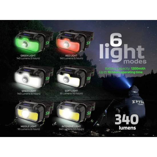 Lanterna Frontala Zfish Headlamp Lumenix 340l