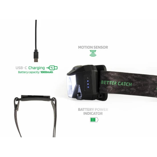 Lanterna Frontala Zfish Headlamp Neonix 300l