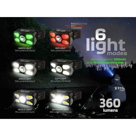 Lanterna Frontala Zfish Headlamp Photonix 360l