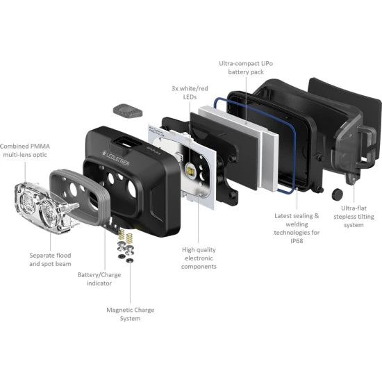 Lanterna De Cap Ledlenser Hf4r Core Black 500lm/li-ion + Cablu Usb