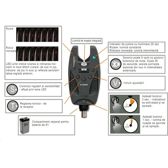 Set 4 Avertizoare Cormoran Electronic Pro Carp F4000