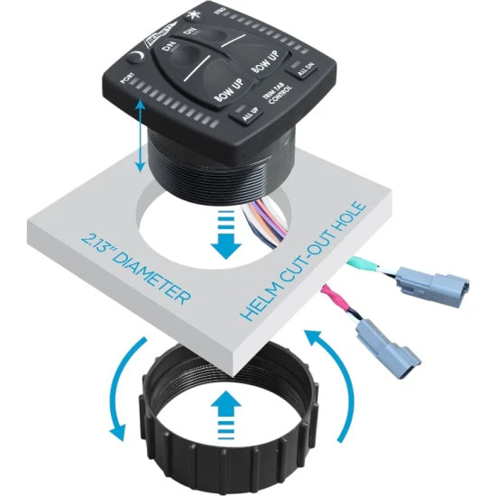 Set De Control Bennett Bolt Cu Indicator De Pozitie