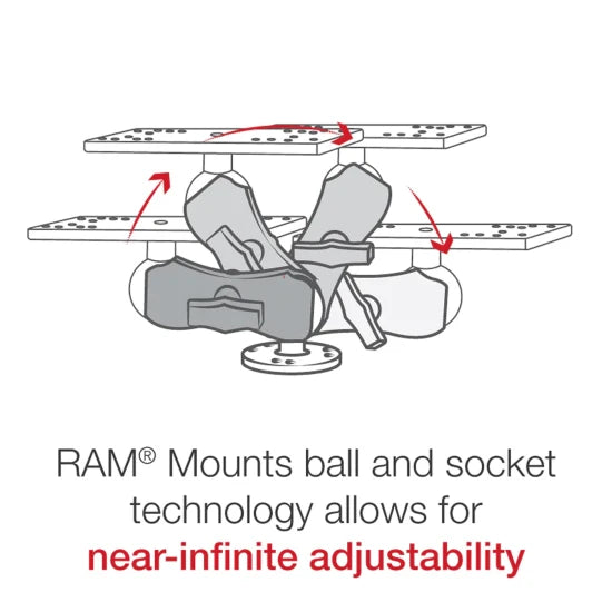 Suport Sonar Ram Mounts Universal Marine Electronic Mount - C Size Short