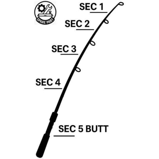 Tronson Bolognesa Sensas Drava Carp, Segment 5