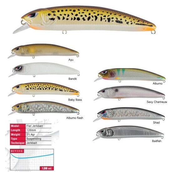 Vobler Colmic Herakles Flatt Jerk Fude Ss 12cm 21.4gr Alburno