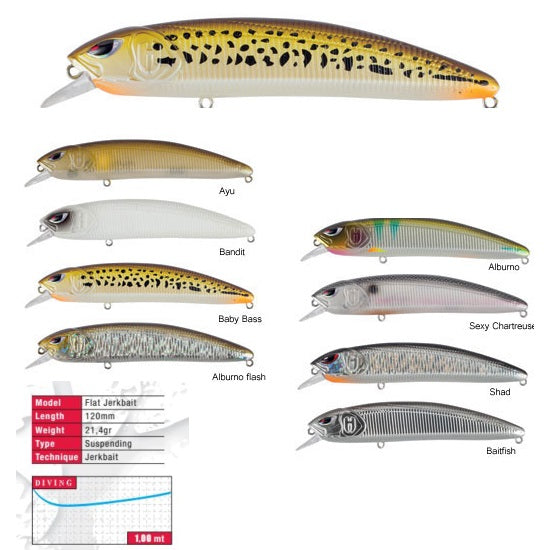 VOBLER COLMIC HERAKLES FLATT JERK FUDE SS 12cm 21.4gr Ayu